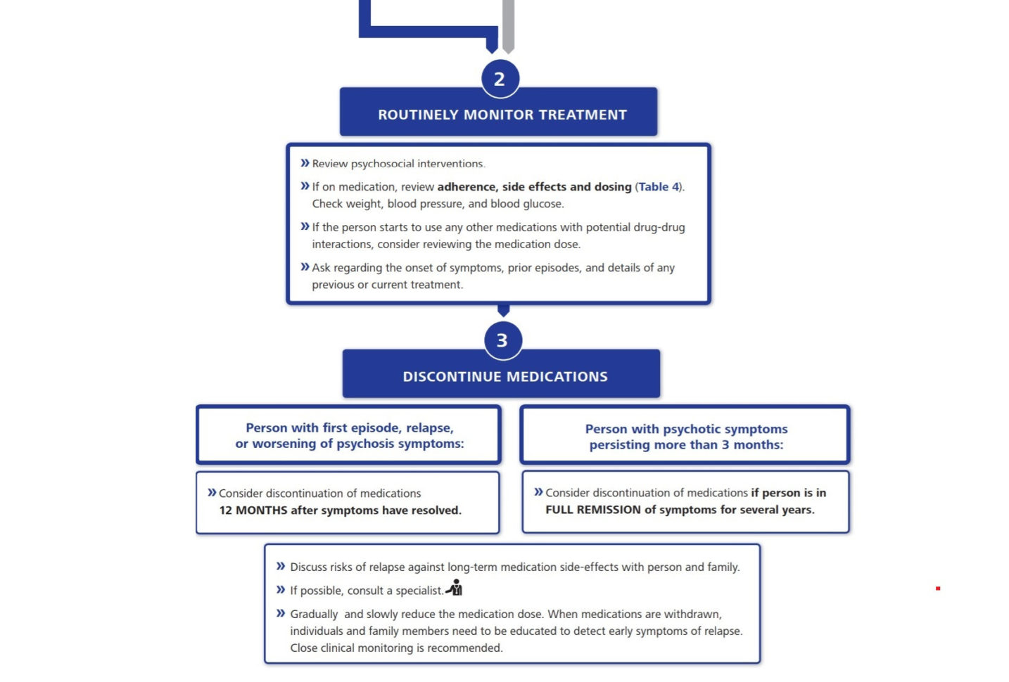 Major Depressive Disorder