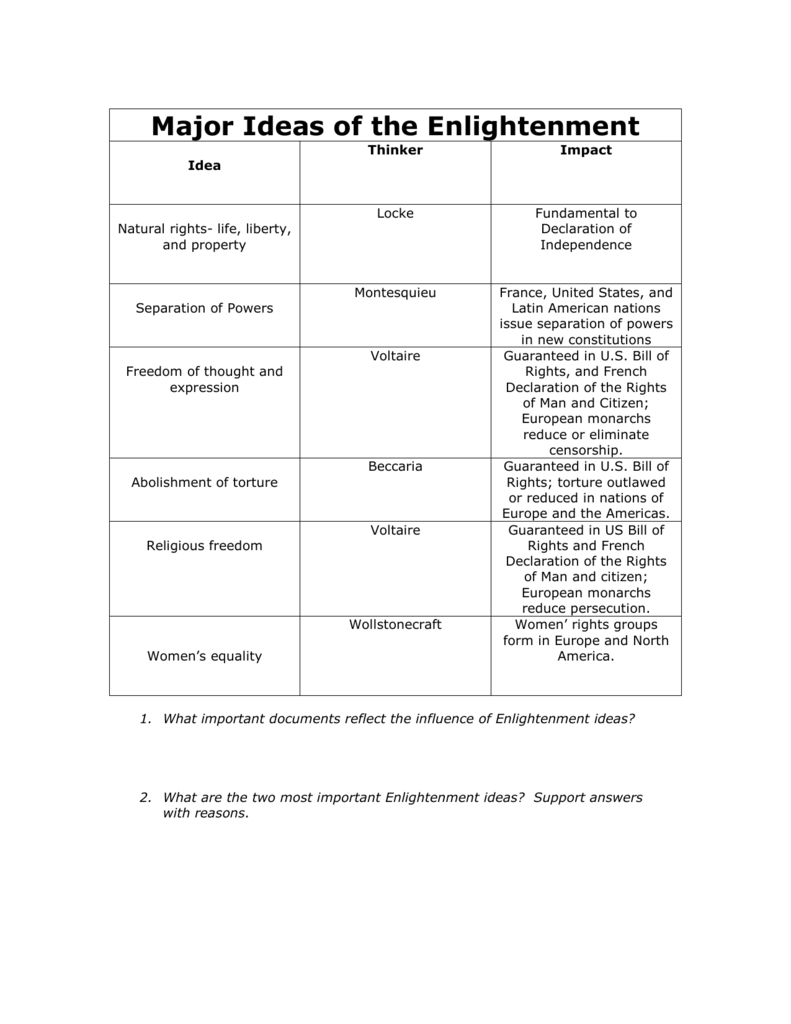 the-enlightenment-worksheet-db-excel