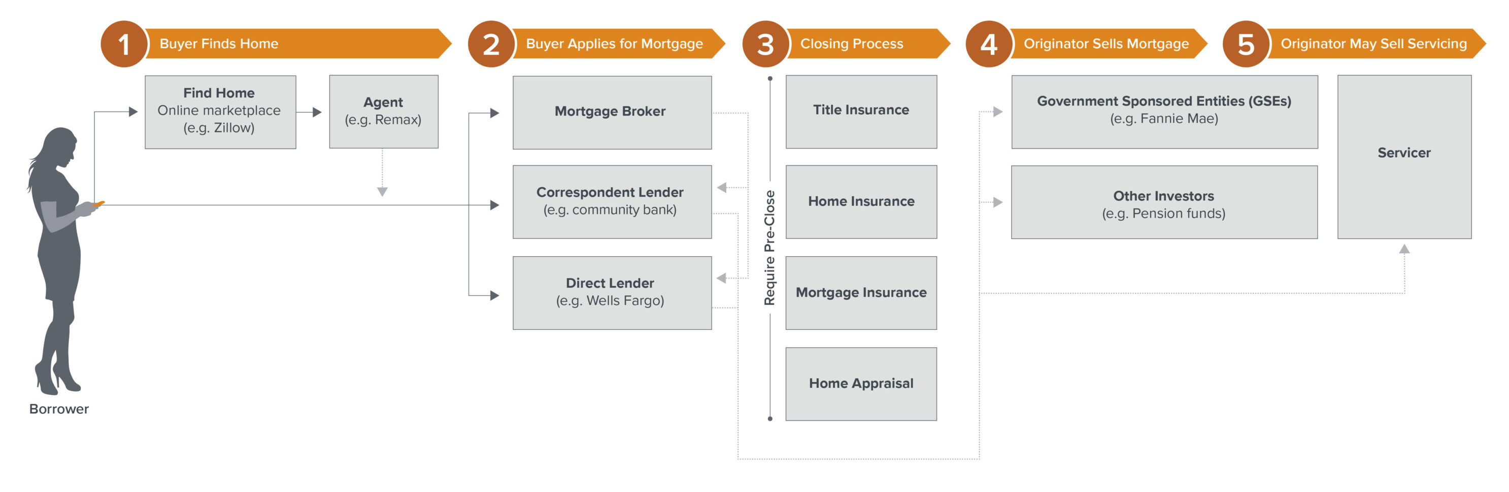 Making Sense Of Mortgages The Problem And The Opportunity