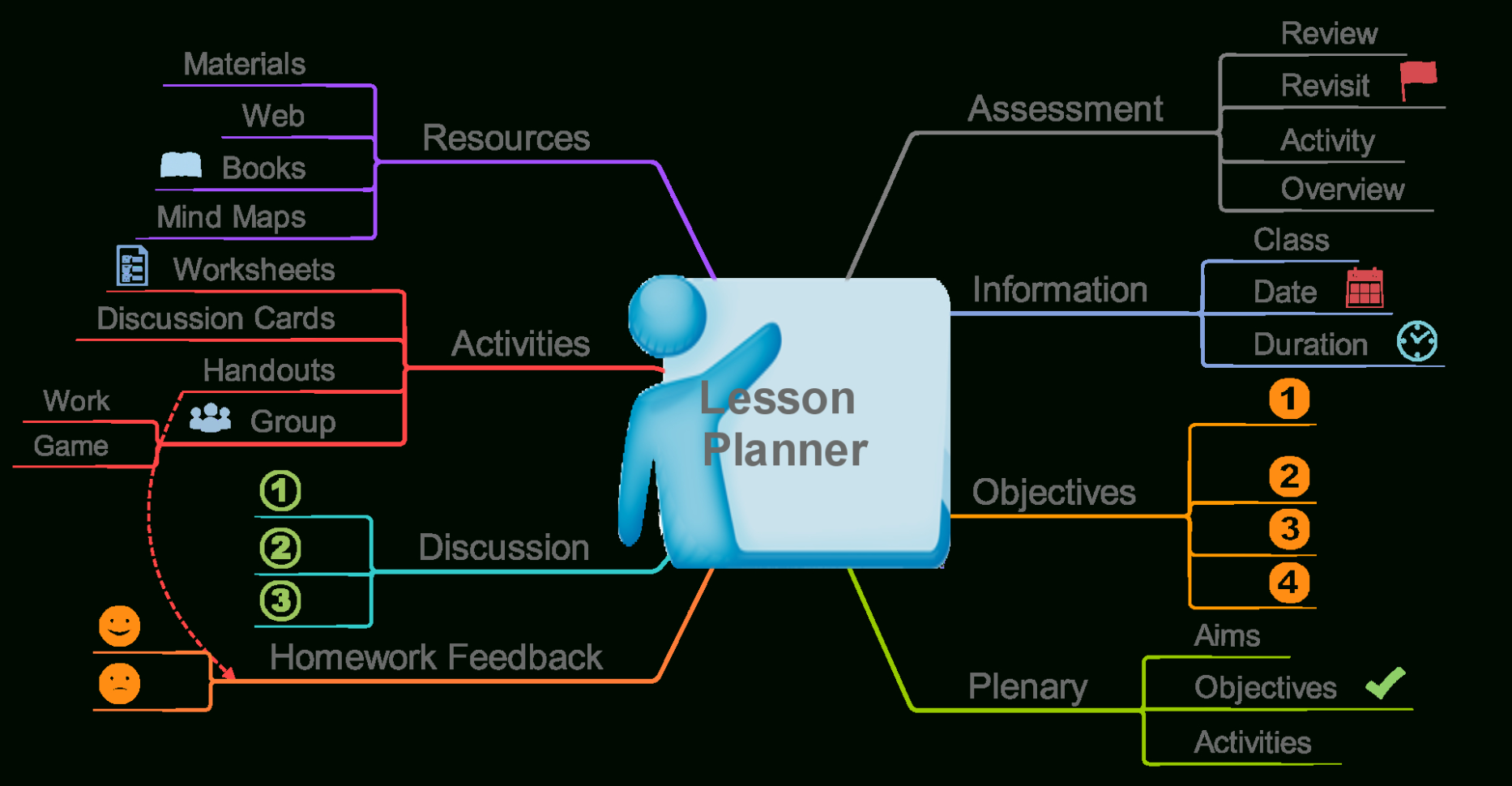 Map Lls Lesson Plans Maps Globes And Our World Plus Freebie