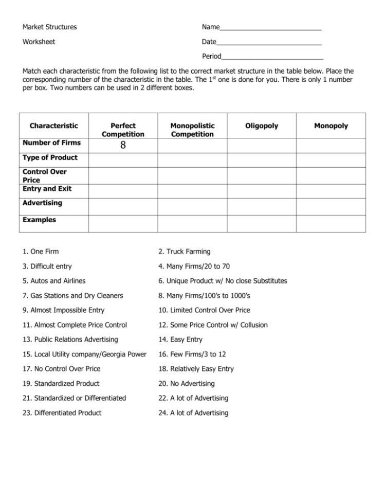 Market Structures Name