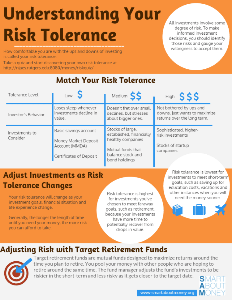 Match Your Investment Risk Tolerance  Smart About Money