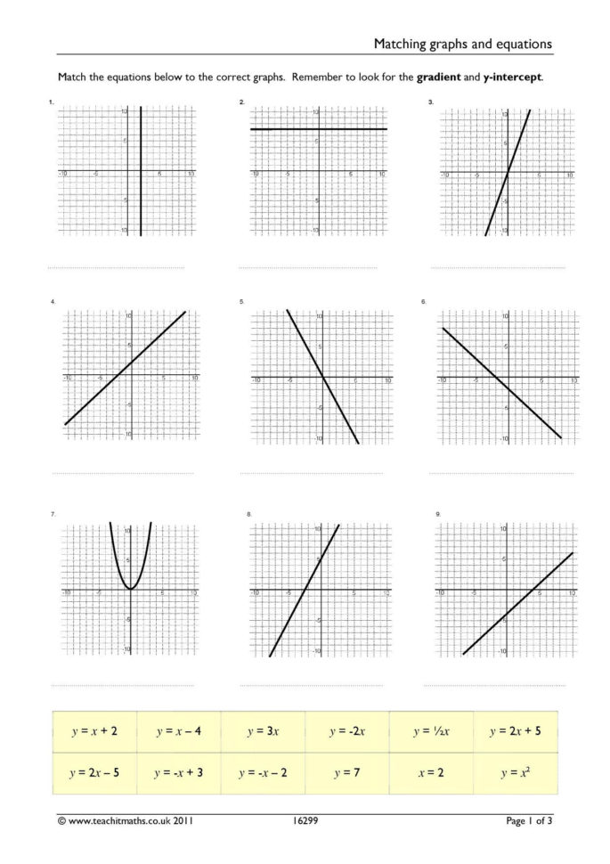 Matching Graphs And Linear Equations Differentiated Worksheet