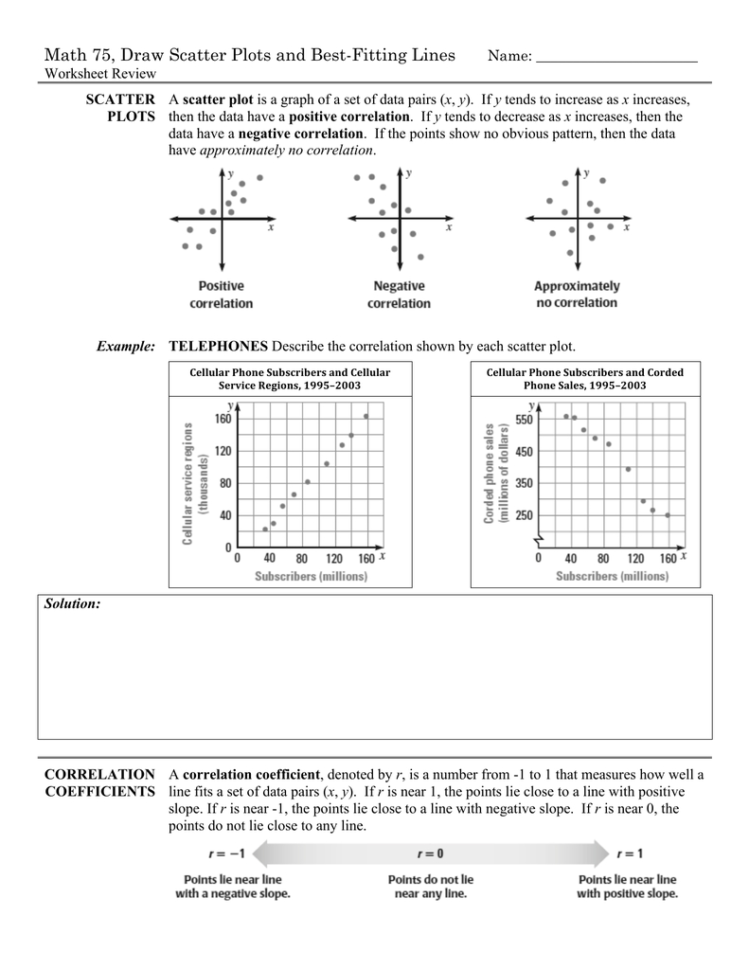 Math 75 Draw Scatter Plots And Best