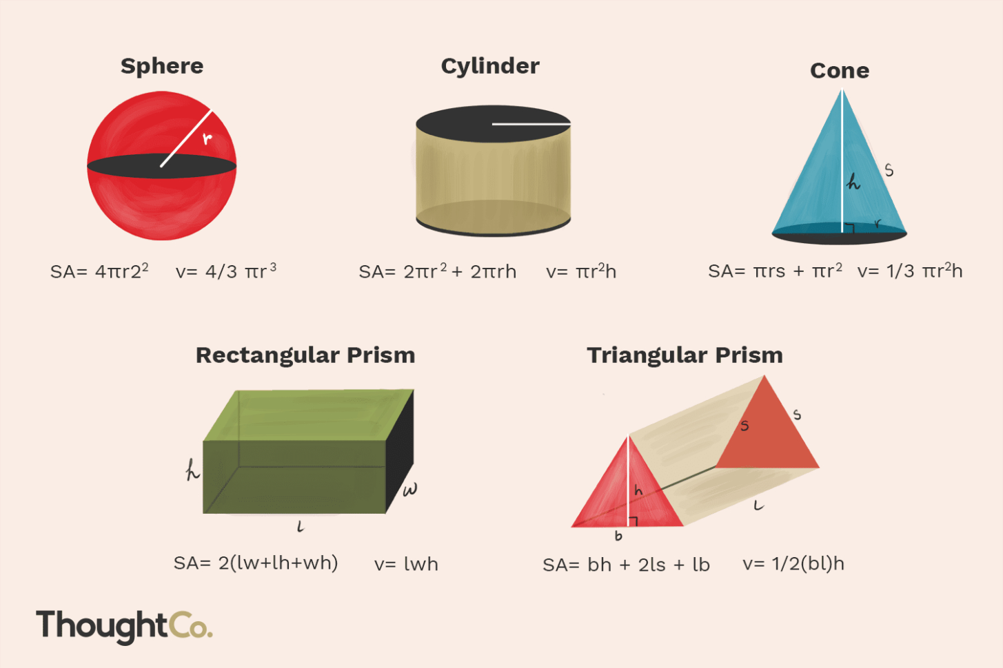 Math Formulas For Basic Shapes And 3D Figures