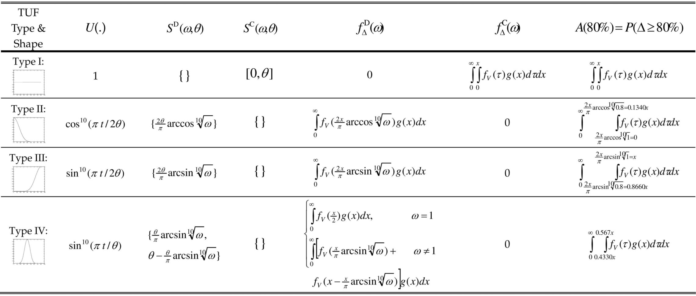 Math Models Worksheet 41 Relations And Functions Answers