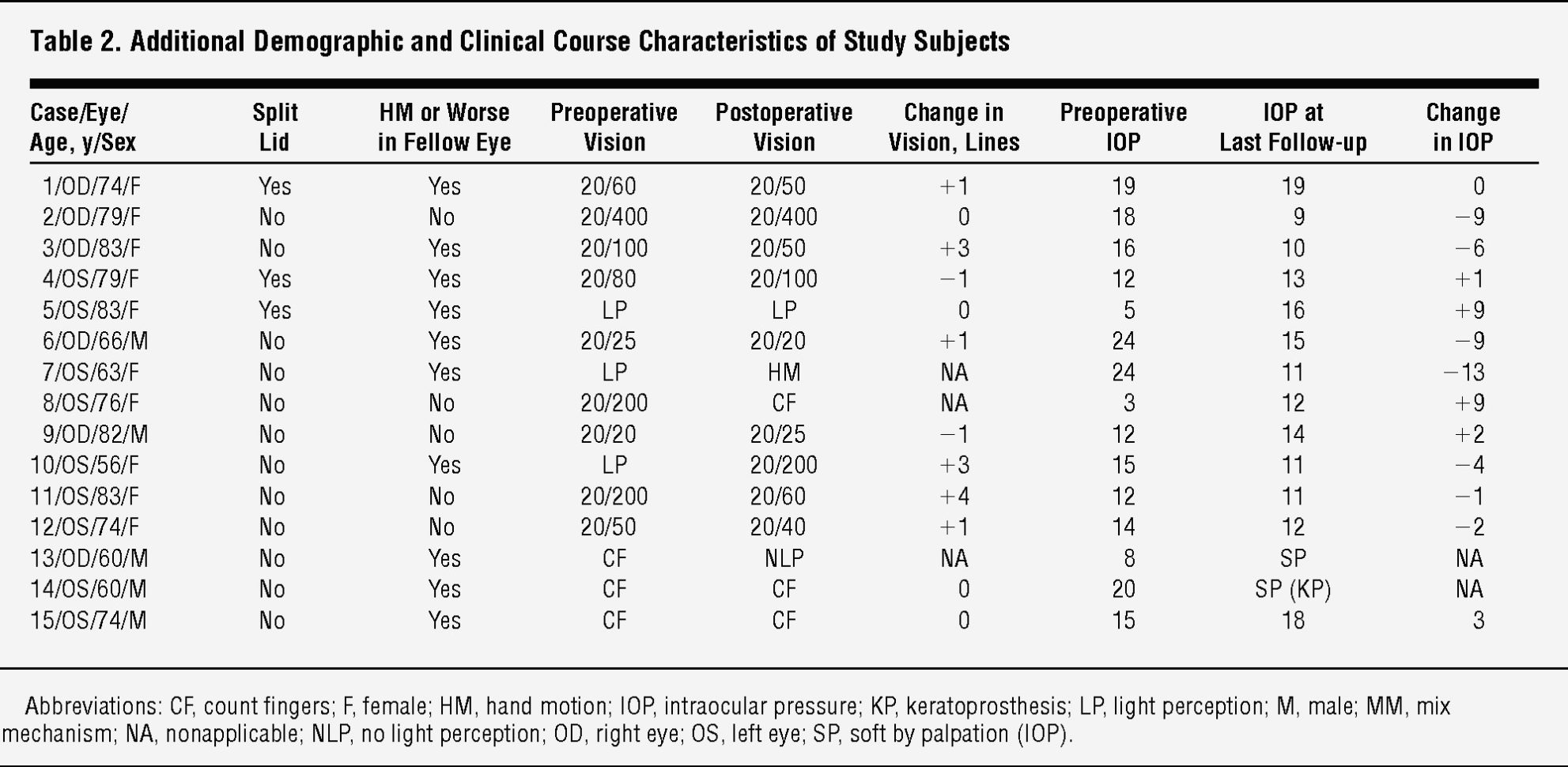 Math Multiplication Facts Worksheets Fresh Multiplication