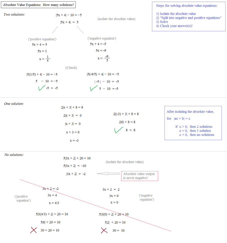 Math Plane  Double Absolute Values
