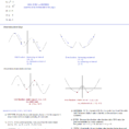 Math Plane  Graphing Iii  Identifying Functions