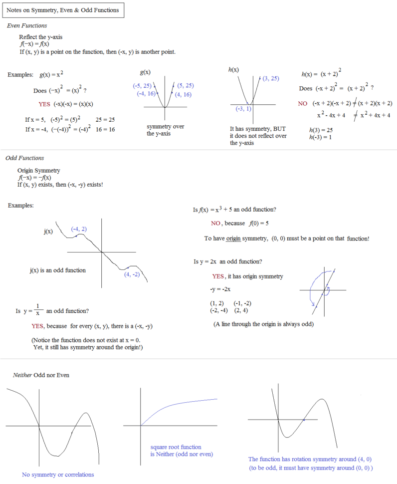 Math Plane  Graphing Iii  Identifying Functions
