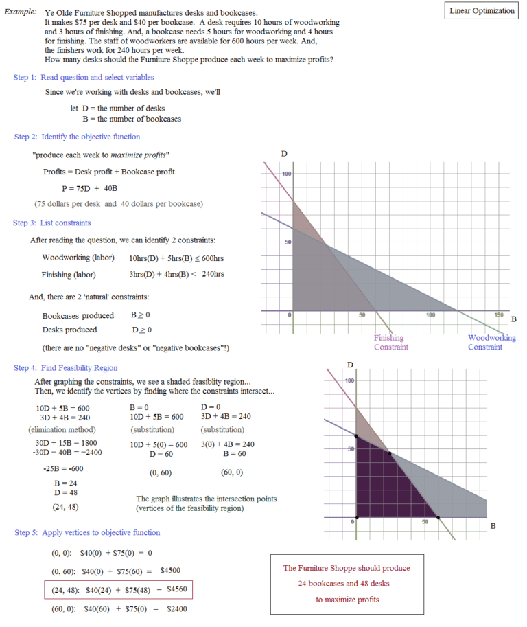 Math Plane Linear Programming Optimization — db-excel.com