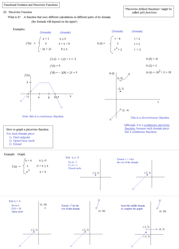 Math Plane  Piecewise Functions  Fx Notation