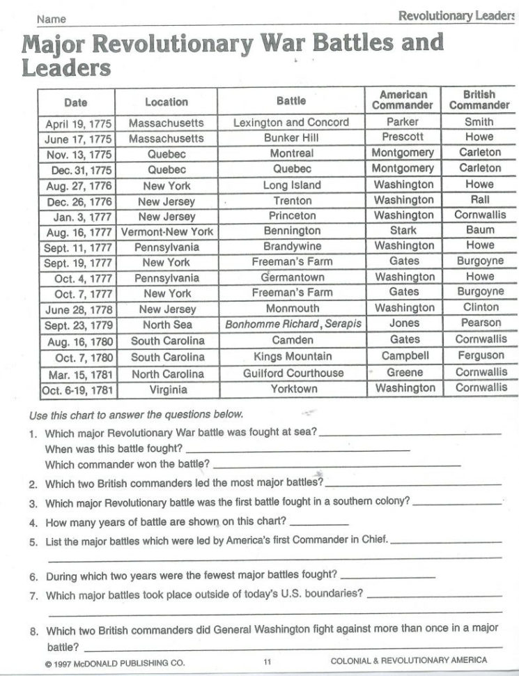 Mcdonald Publishing Company Worksheet Answers Key