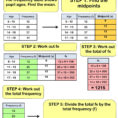 Mean Median And Mode Worksheets  Cazoom Maths