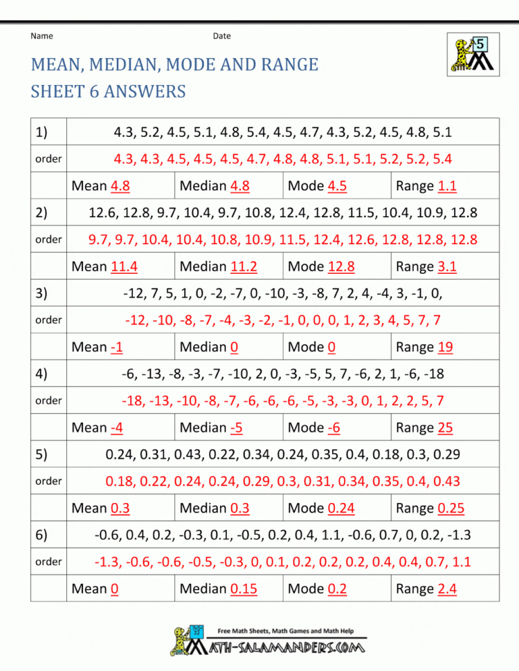 Mean Median Mode Range Worksheets