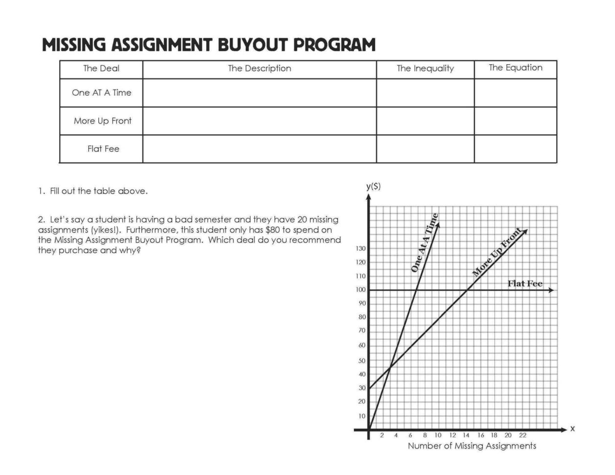 Mean Median Mode Range Worksheets Pdf  Worksheet Idea
