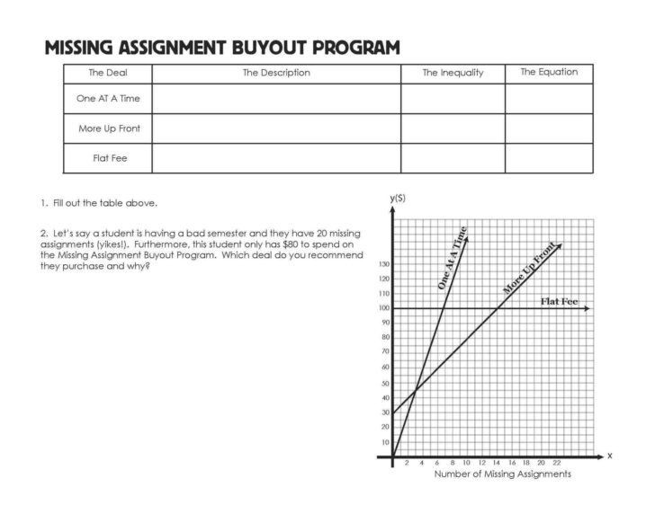 Domain And Range Worksheet 2 Answers