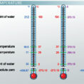 Measuring Temperature  Converting Units Of Temperature