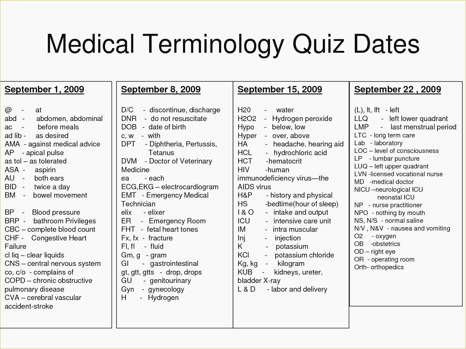 Medical Terminology Prefixes Worksheet Db excel