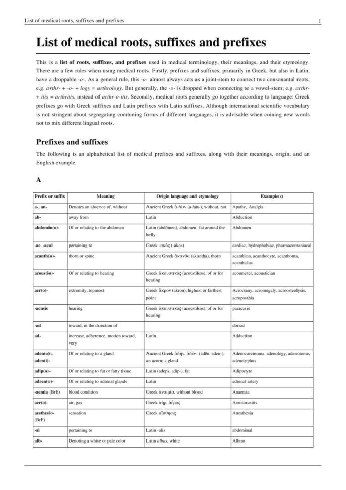 Medical Word Roots Prefixes And Suffixesforensicmed
