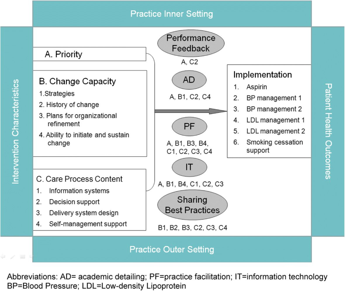 Medicare Coverage Analysis Worksheet