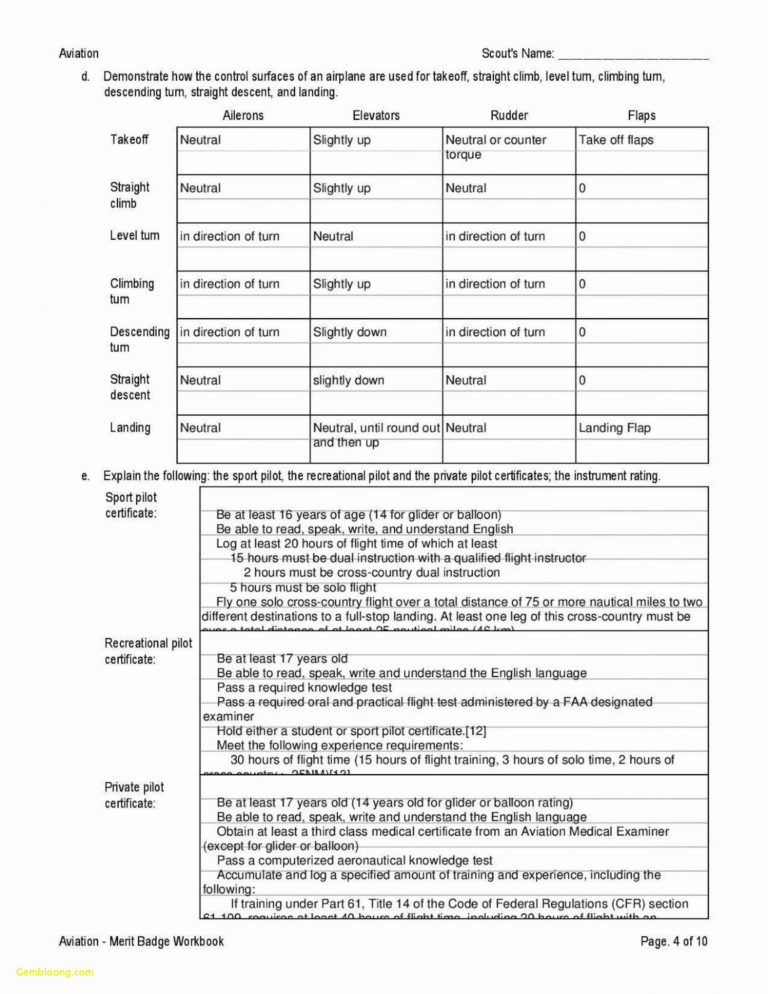 Communications Merit Badge Worksheet — db-excel.com