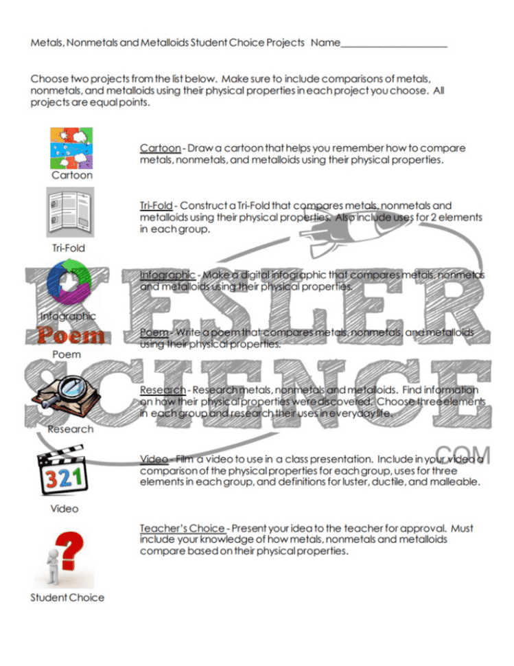 Metals Nonmetals And Metalloids Lesson Plan – A Complete