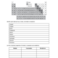 Metals Nonmetals And Metalloids Worksheet