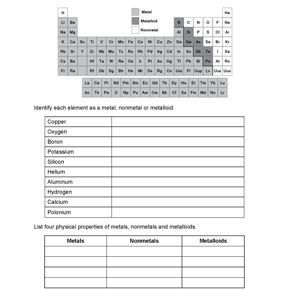 Metals Nonmetals And Metalloids Worksheet