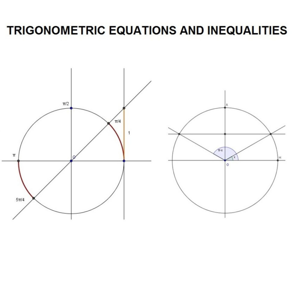 Methods Of Solving Trigonometric Equations And Inequalities