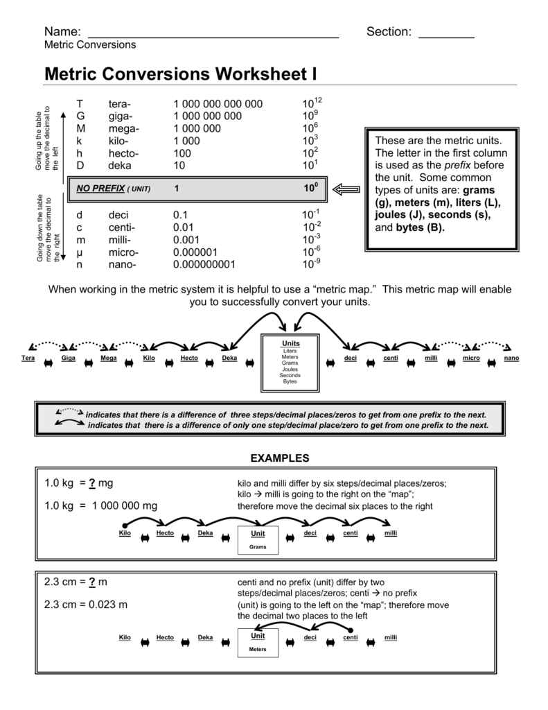 Metric Conversions Worksheet I Db excel