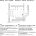 Milady 2016 Chapter 5 Infection Control Principles