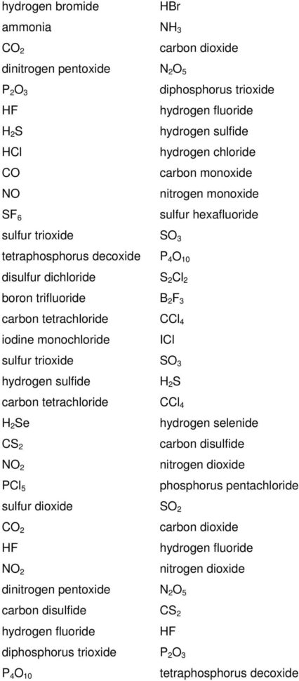 Mixed Naming Worksheet Ionic Covalent And Acids Excel — db-excel.com