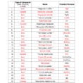 Mixed Naming Worksheet Ionic Covalent And Acids Phonics