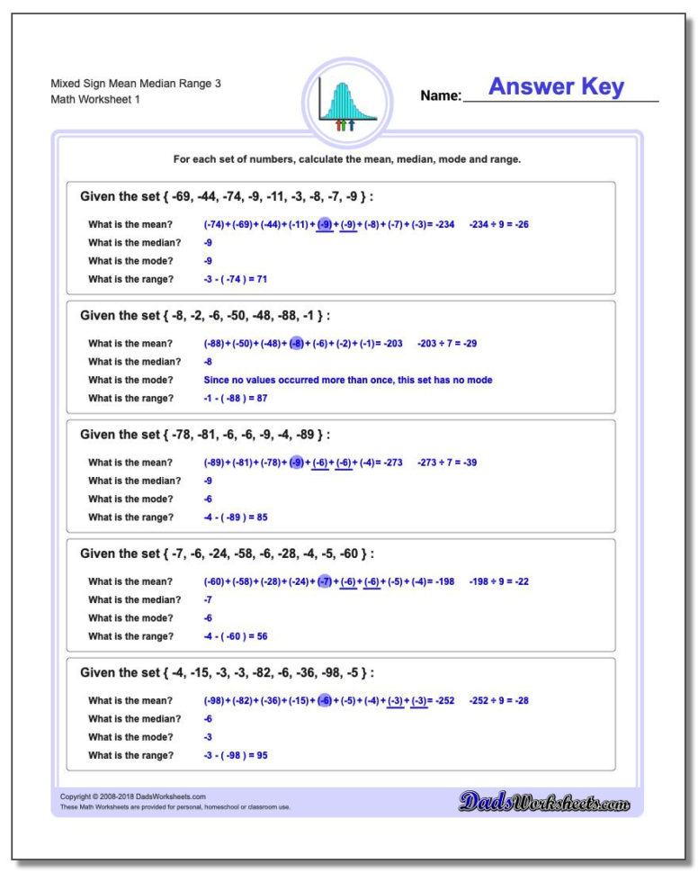 Mixed Sign Mean Median Range