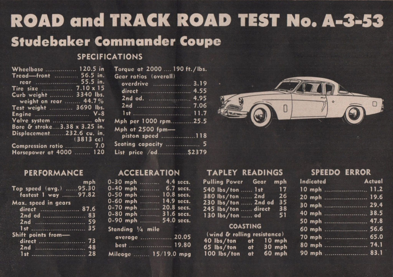 Mm Lab Worksheet