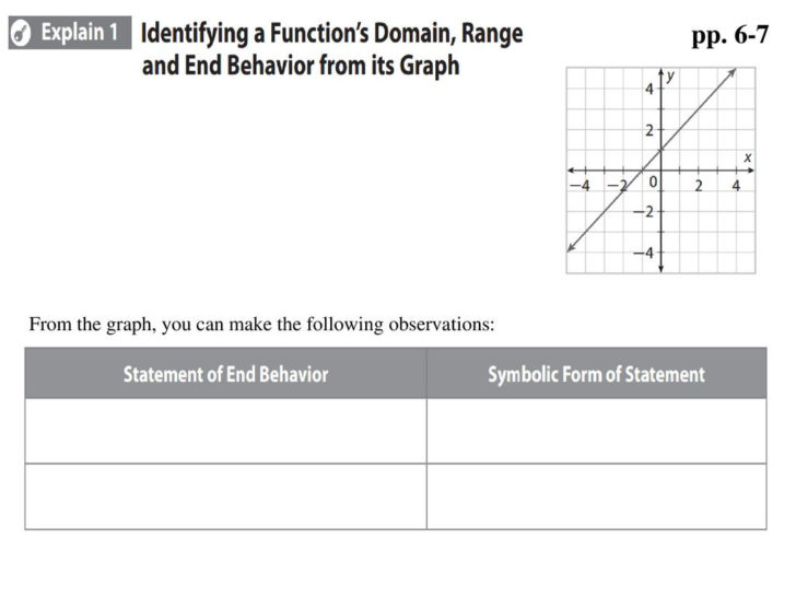 Domain Range And End Behavior Worksheet