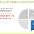 Model Ter Efficient Landscape Ordinance Guidance  Ppt Download