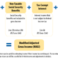 Modified Adjusted Gross Income Magi  Obamacare Facts