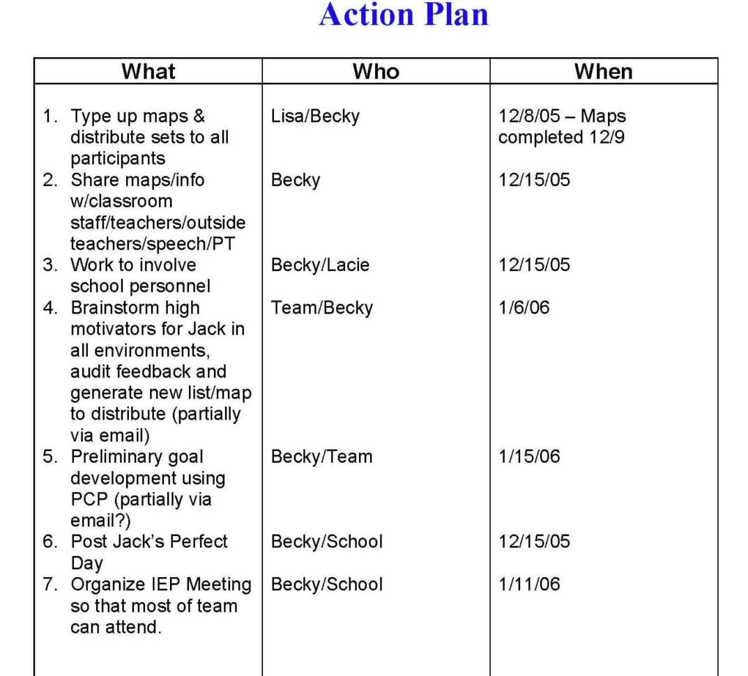 Modules Addressing Special Education And Teacher Education