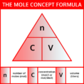 Mole Conversion Worksheet And Activity ⋆ Iteachly