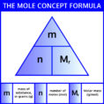 Mole Conversion Worksheet And Activity ⋆ Iteachly