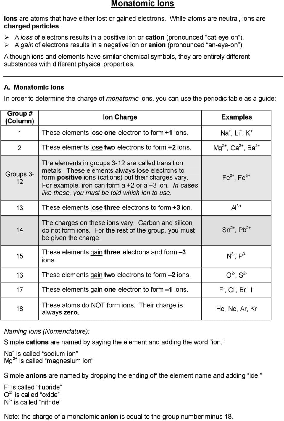 Monatomic Ions A Monatomic Ions In Order To Determine The