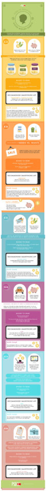 Money Management Activities For Kids  The Happy Housewife