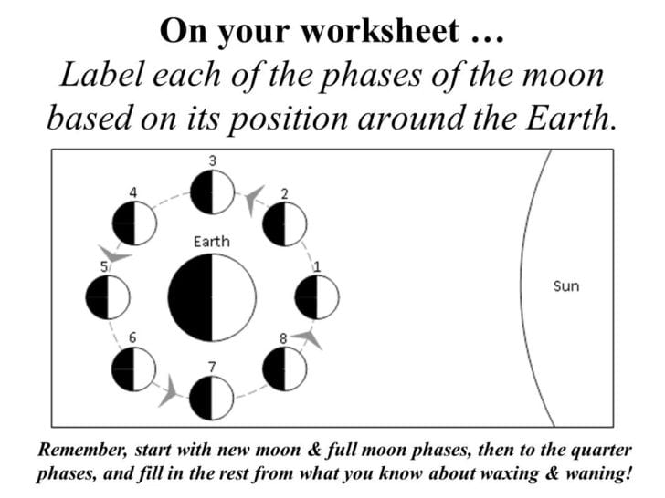 Moon Phases Worksheet Answers Adding And Subtracting — db-excel.com