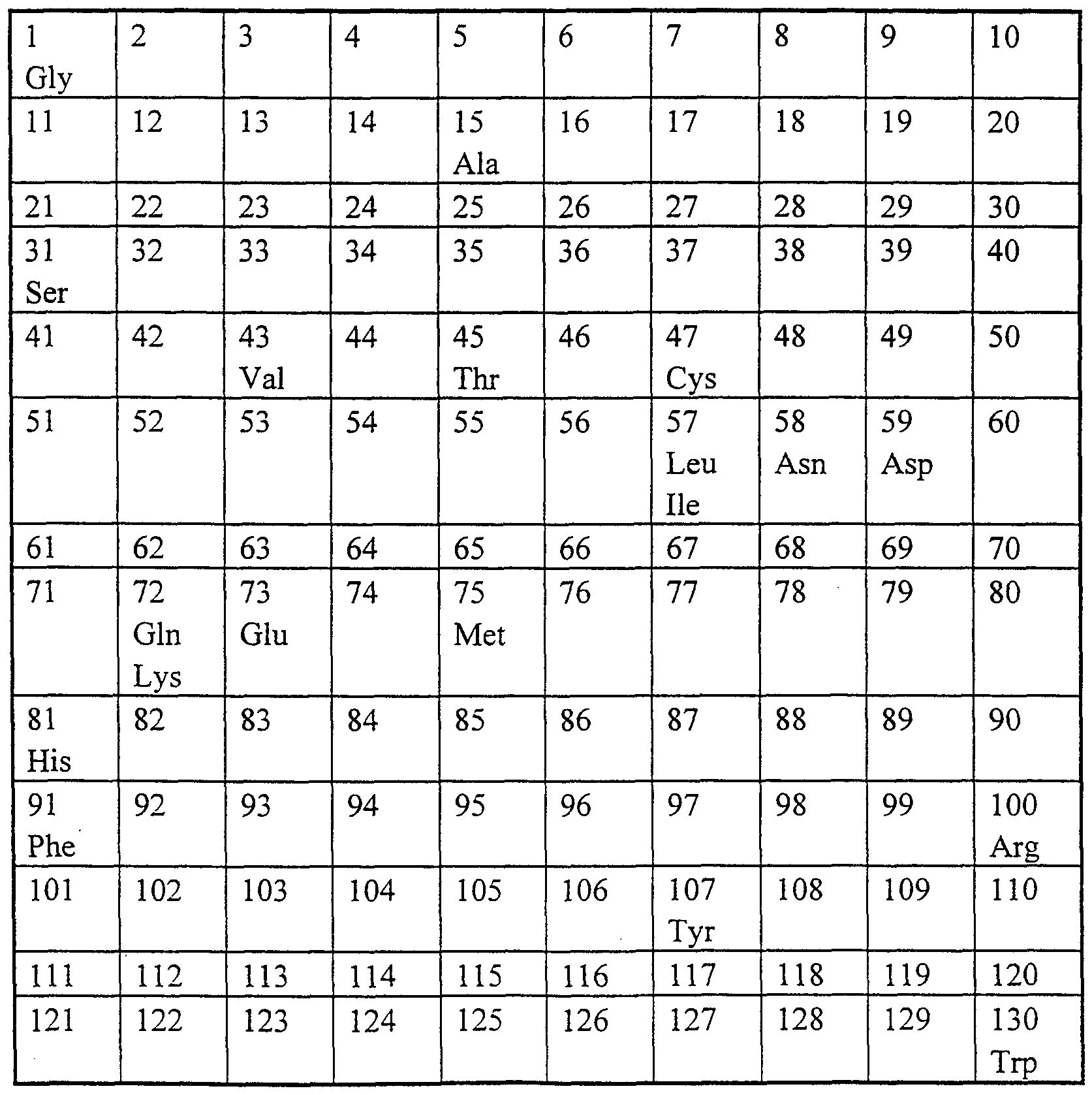 Most Common Isotope Worksheet 1