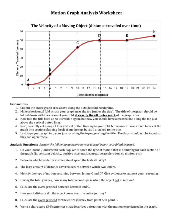 Analyzing Graphs Worksheet