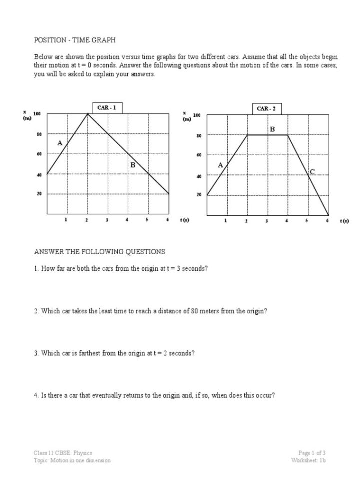 Motion In One Dimension Worksheet Answers