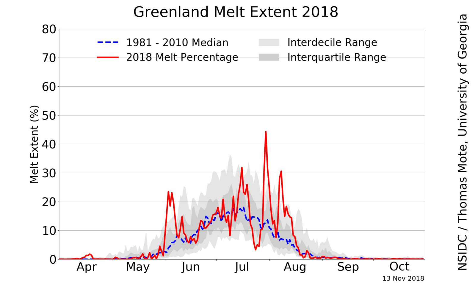 Movie World In The Balance Worksheet Answers