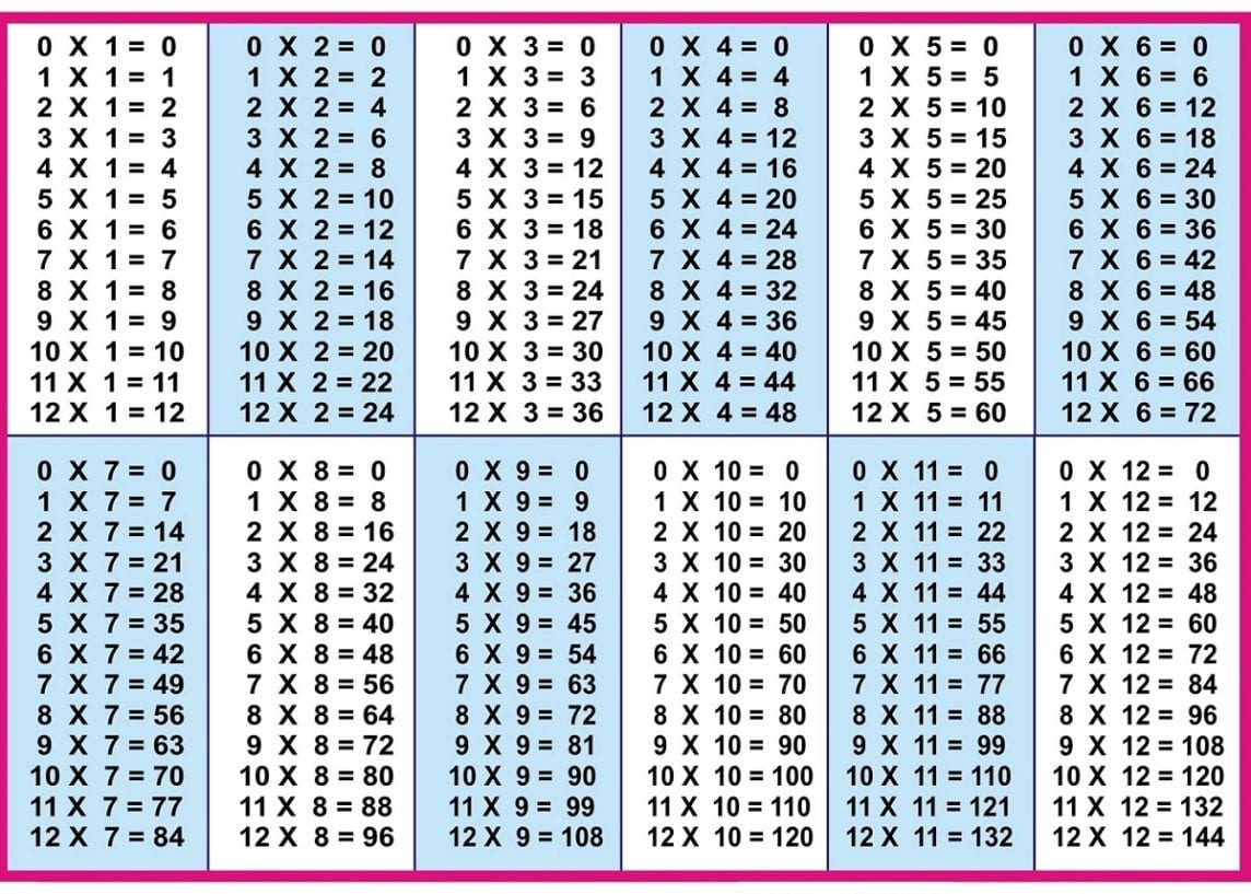 Multiplication Table 112 Chart  Multiplication Table
